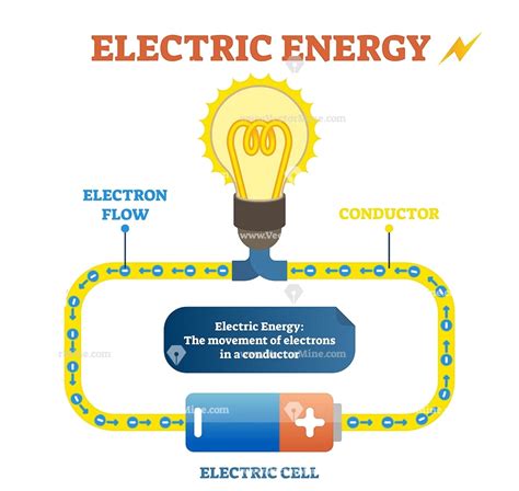 Electric Circuit Diagram - Ygraph