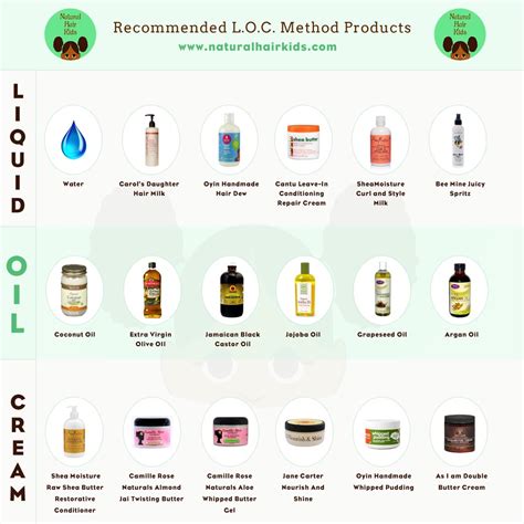 Natural Hair Infographic: Recommended LOC Method Products - Natural ...