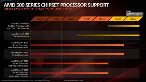 Ryzen Ram Support | aepweb.eu