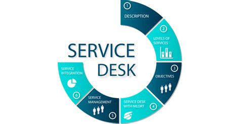 What is Service Desk? | What does Service Desk do?