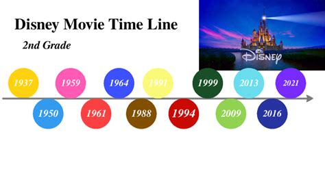 Disney Movies Timeline by Miranda Pierson on Prezi