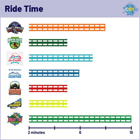 A Comprehensive Guide to the Alpine Coasters of the Smoky Mountains ...