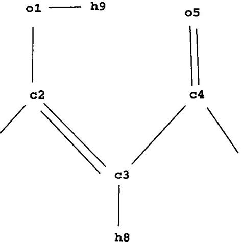 Experimental IR spectrum of acetylacetone in 0.1 M CHCl3 solution ...