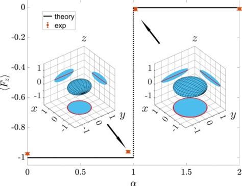 Researchers realize the quantum simulations of topological phase transitions