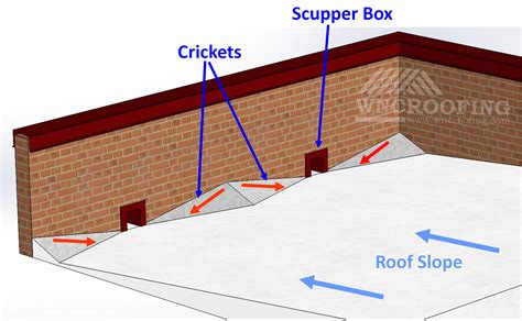 What Are Flat Roof Crickets & Where to Place Them?