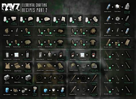 DayzTips | Elemental Crafting Chart | 1.17 : r/dayz