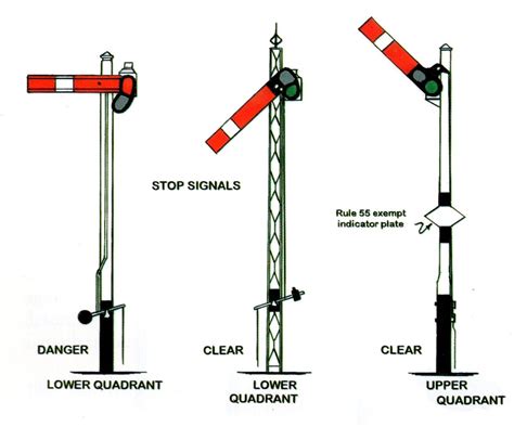 What the Signals Mean - Ryedale Society of Model Engineers