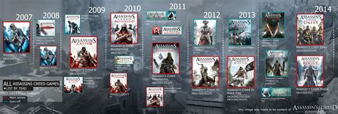 all Assassin's Creed list by teaD by santap555 on deviantART ...