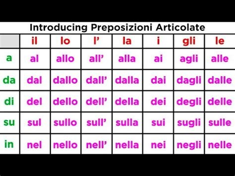 Toys & Games Learning & School Toys Le Preposizioni Italian Prepositions Chart etna.com.pe