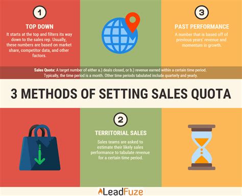 Sales Quota Definition: What It Is (and 3 Resources to Help Hit Yours) : LeadFuze