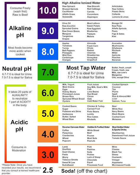 pH Urine Saliva Dual Pad Test Strips Alkaline Healthy Body AU Quality Stock | eBay