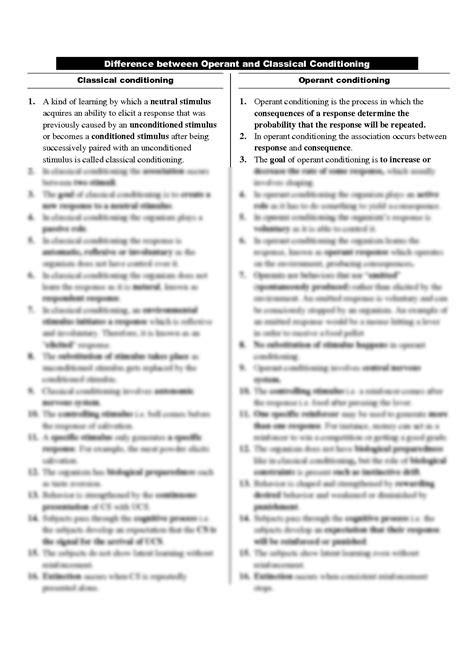 Differences Between Classical Vs Operant Conditioning