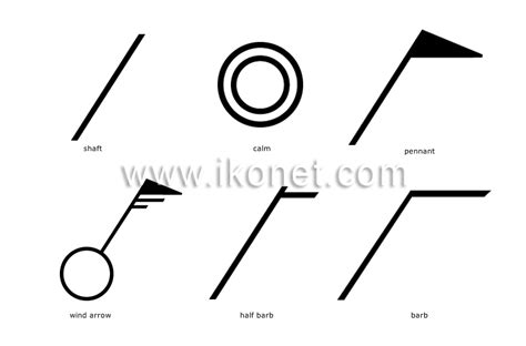 Earth > meteorology > international weather symbols > wind image ...