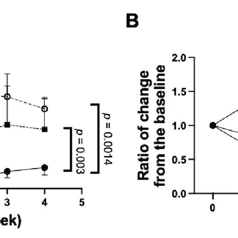 GSSSG prevented mechanical allodynia evoked by paclitaxel-induced... | Download Scientific Diagram