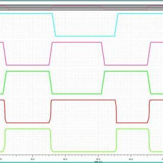 Wave shapes of 6T SRAM cell | Download Scientific Diagram