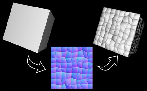 ELI5: Help me understand the concept of "Normals" in 3d modeling and texture mapping. : r ...