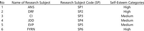 List of Research Subjects' Names | Download Scientific Diagram