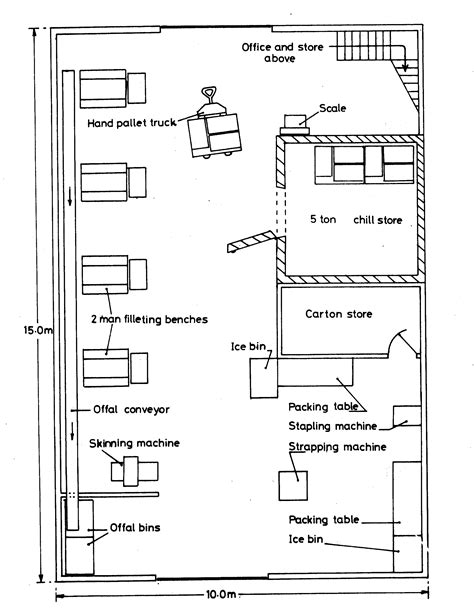 Planning and engineering data 1. Fresh fish handling - 12. Fish working ...