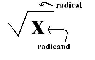 Radical Math Symbol