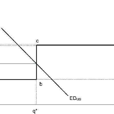 Tariff-Rate Quota Program for U.S. Sugar | Download Scientific Diagram