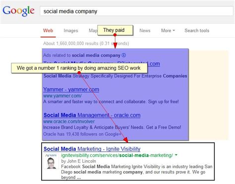 #1 Ranking in Google for Social Media Company