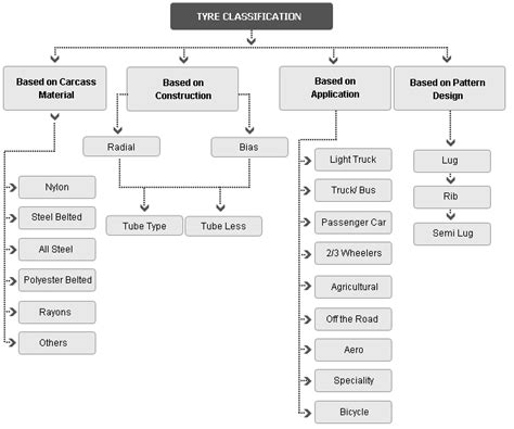 Motorcycle Tyre Specifications Chart | Webmotor.org