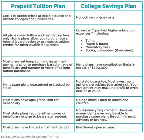 Paying for College: 529 Savings Plan - ScholarPrep