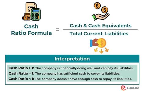 Cash Ratio Formula | Definition and Ananlysis with Examples