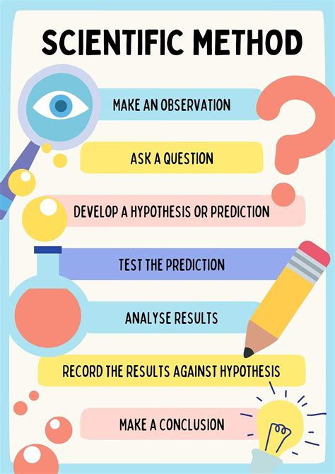 Scientific Method: Definition, Steps, Examples, Uses