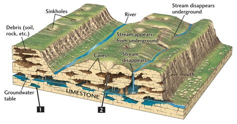 Another Sinkhole Appears Near Mariner East 2 Site in Chester Co. | Marcellus Drilling News