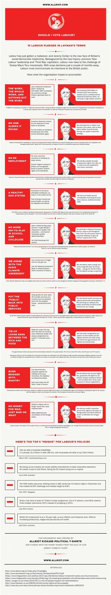 Labour Party Policies Infographic | UK Politics | ALLRIOT