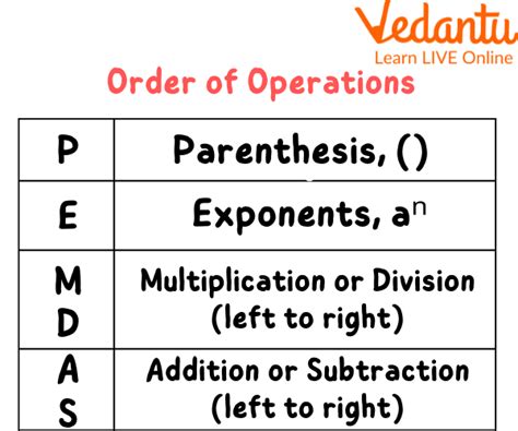 Printable Pemdas Chart - Free Printable Charts