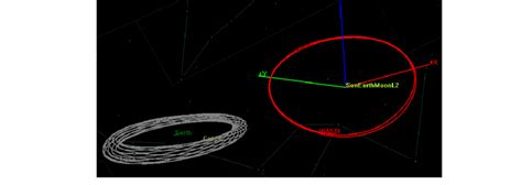 Simulation of the quasi-Halo orbit at L2 in red. Moon orbits in gray ...