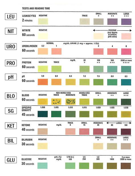 Urinalysis Test Strip Color Chart | learn.parallax.com