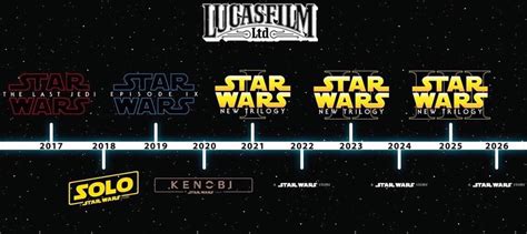 Star Wars movie timeline schedule by Lucasfan375 on DeviantArt