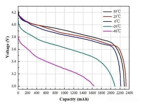 6 Reasons for Lithium Battery Failures & Treatment Measures