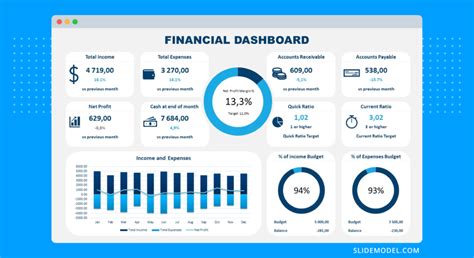 10-financial-dashboard-example - SlideModel