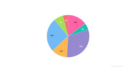 Tips and tricks in data visualization | Working with Data | Charts and ...