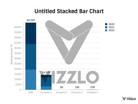 Untitled Stacked Bar Chart — Vizzlo