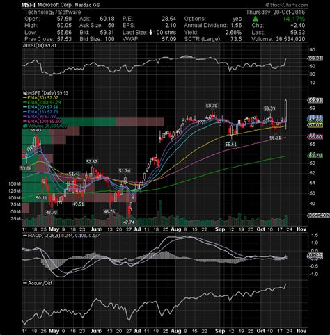 My Watchlist for Friday, October 21 | FinancialContent Business Page