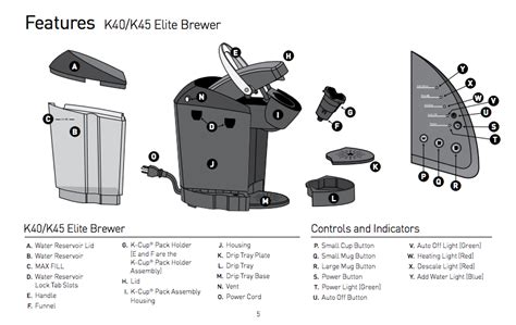 Keurig Slim Coffee Maker Parts at Ted Padilla blog