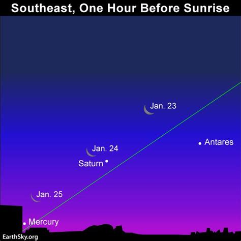 Moon, Antares, Saturn January 23-25 before dawn | Sky Archive | EarthSky