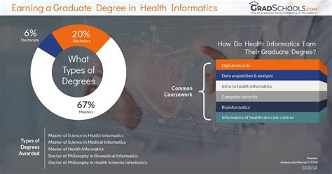 Health Informatics Degree 2024+