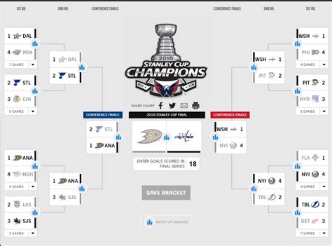 Sportsnet fantasy hockey experts reveal Stanley Cup Playoffs picks