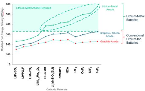 Solid-State Battery Landscape | QuantumScape