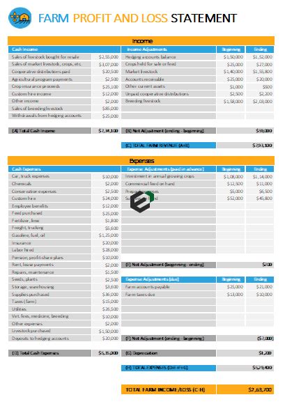 Tag : power bi profit and loss statement | Download Excel Resources