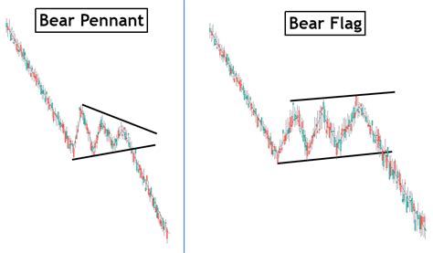 Bearish Pennant Chart Pattern Free Chart Pattern Courses Technical ...