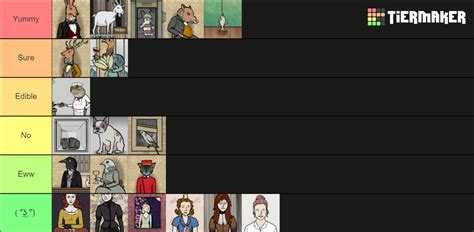 Rusty Lake characters tier list based on how much I wanna eat them : r ...