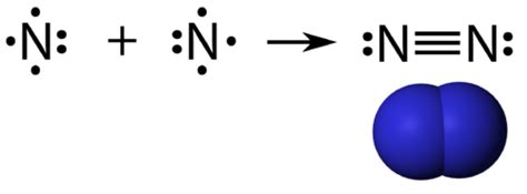 Multiple Covalent Bonds | Chemistry for Non-Majors