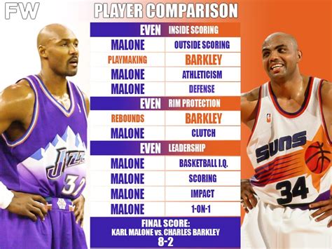 Full Player Comparison: Karl Malone vs. Charles Barkley (Breakdown ...